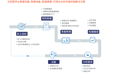 慧都代表重慶智造再登中博會(huì)，工業(yè)大數(shù)據(jù)技術(shù)開發(fā)獲高度關(guān)注